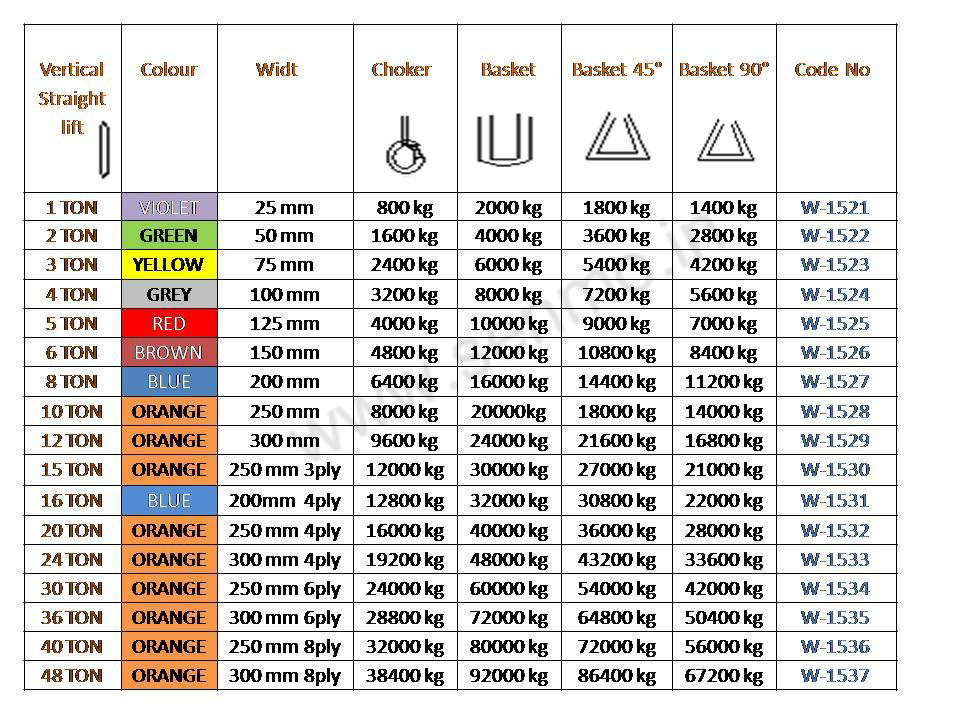 Polyester Sling Webbing