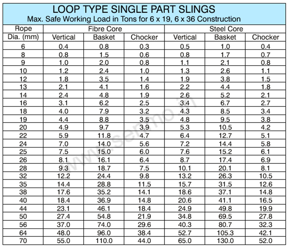 Wire Rope Slings